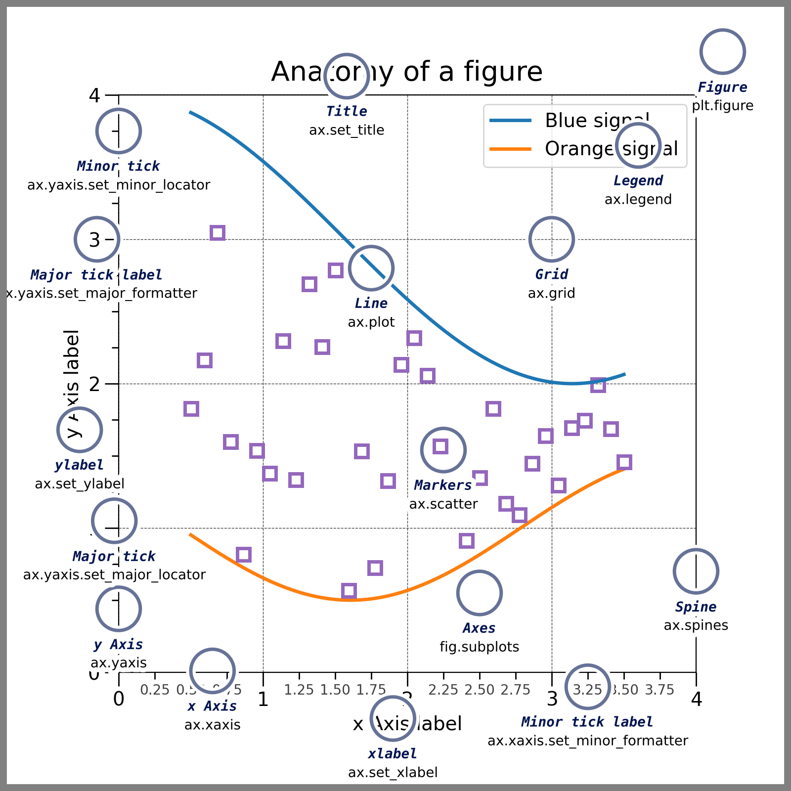 Anatomy of a figure